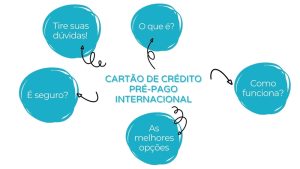 Cartão de Crédito Pré-Pago Internacional | Tire Suas Dúvidas