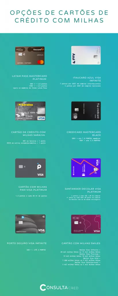 cartao-de-credito-com-milhas-aereas