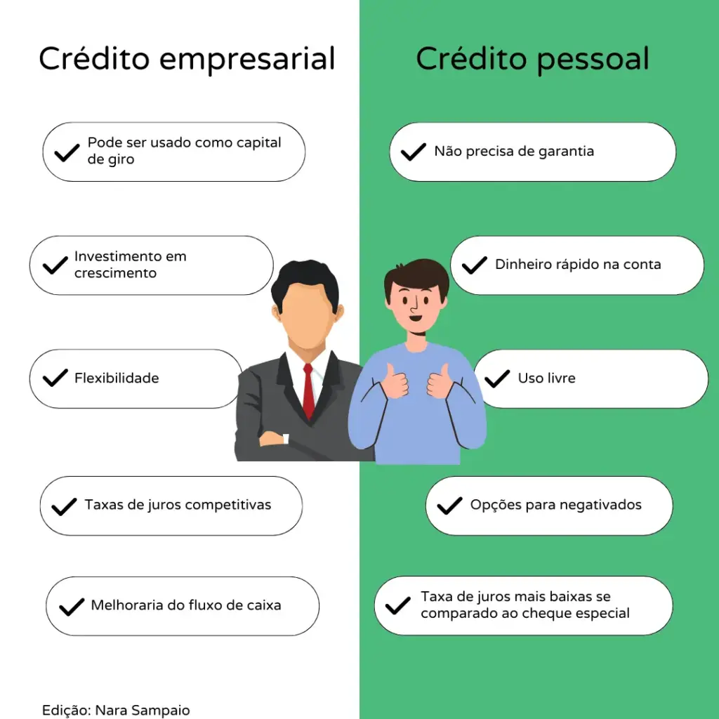 Crédito pessoal ou crédito empresarial